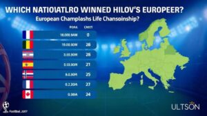 Europa w pigułce: które reprezentacje mają w gablocie najwięcej europejskich trofeów